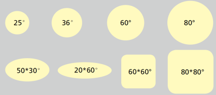 Acevel four in one spot non-zoomable lens distribution