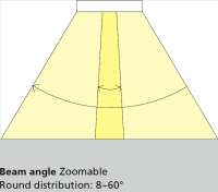Acevel four in one spot zoomable lens distribution