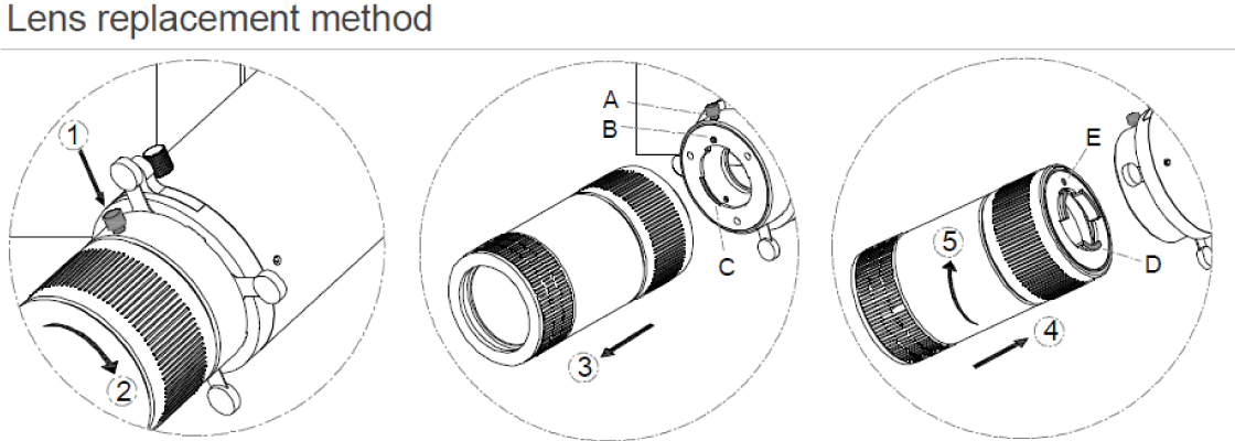 Aureol beam shaper LT0030 Lens Replacement
